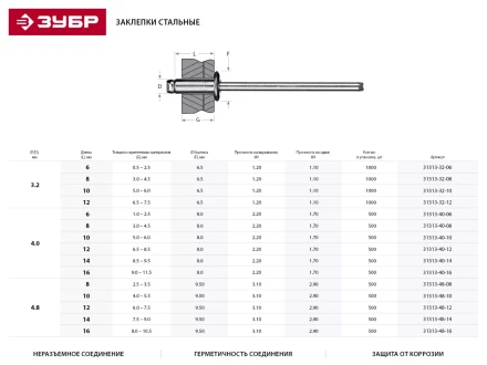 Заклепки ЗУБР стальные, 4,0x10мм, 500шт 31313-40-10 купить в Тюмени