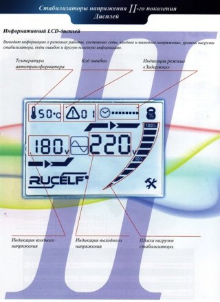 Стабилизатор напряжения RUCELF SDW II-9000-L купить в Тюмени