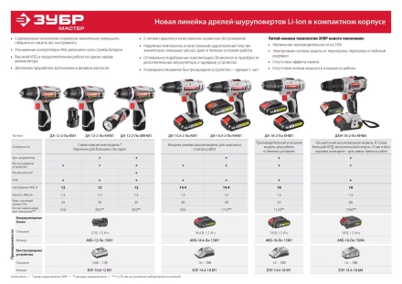 Дрель-шуруповерт ДА-14.4-2-Ли КМ1 серия МАСТЕР купить в Тюмени