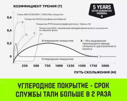 Таль ручная цепная HITCH CH200-G, 2 т, 3 м. Гальваническая цепь купить в Тюмени