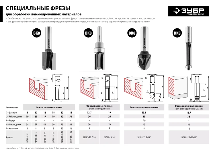 ЗУБР 12.7 x 38 мм, хвостовик 12 мм, фреза кромочная с нижним подшипником, Профессионал (28783-12.7-38-12) купить в Тюмени