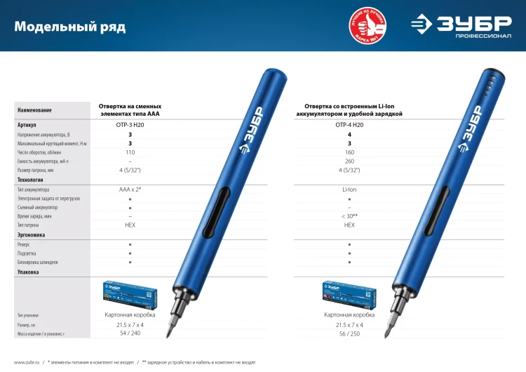 Отвертка для точных работ ОТР-3 Н20 серия ПРОФЕССИОНАЛ купить в Тюмени
