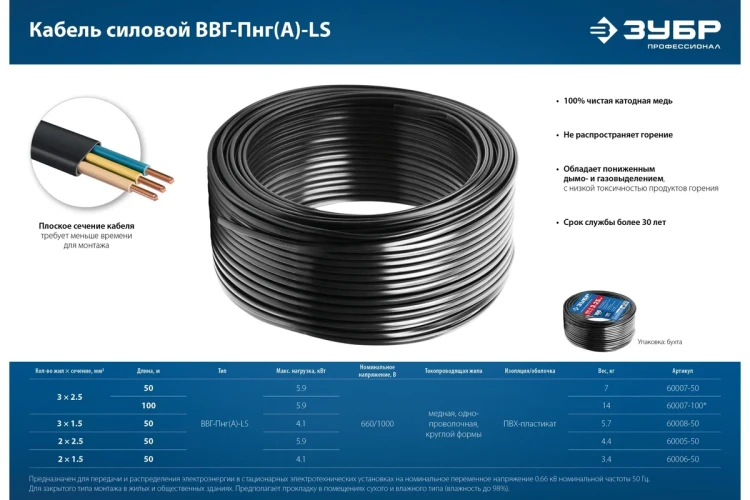 ЗУБР ВВГ-Пнг(А)-LS, 2 x 1.5 мм2, 50 м, ГОСТ 31996-2012, плоский, силовой кабель с пониженным дымо-газовыделением, Профессионал (60006-50) купить в Тюмени