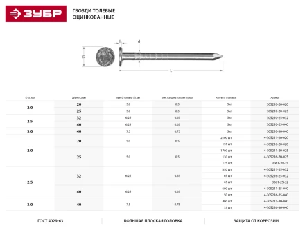 Гвозди ЗУБР &quot;МАСТЕР&quot; толевые оцинкованные ГОСТ 4029-63, 2,0х25мм, 5кг 305210-20-025 купить в Тюмени