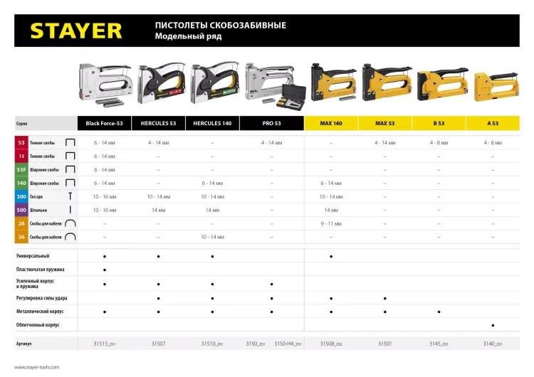 Степлер для скоб "Pro 53" тип 53 (4-14 мм), STAYER Professional 3150_z01 купить в Тюмени