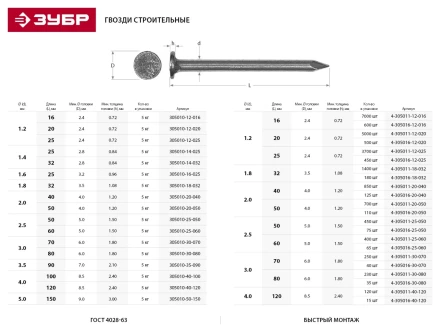 Гвозди ЗУБР строительные по дереву, листовому металлу, 3,0х80мм, ТФ6, 35шт 4-305016-30-080 купить в Тюмени