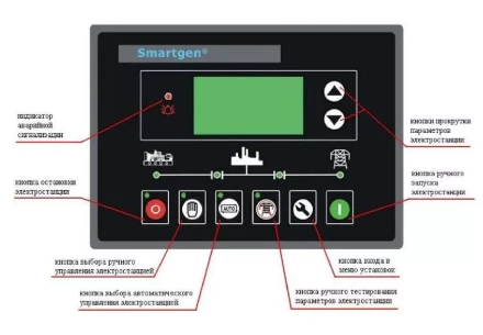 Дизельгенератор Исток АД250С-Т400-РМ21(е) купить в Тюмени