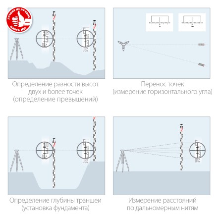ЗУБР РГ 5, геодезическая рейка (34948-5) купить в Тюмени