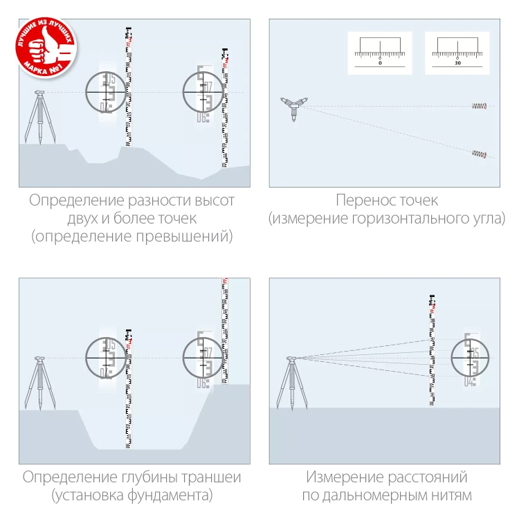 ЗУБР РГ 5, геодезическая рейка (34948-5) купить в Тюмени