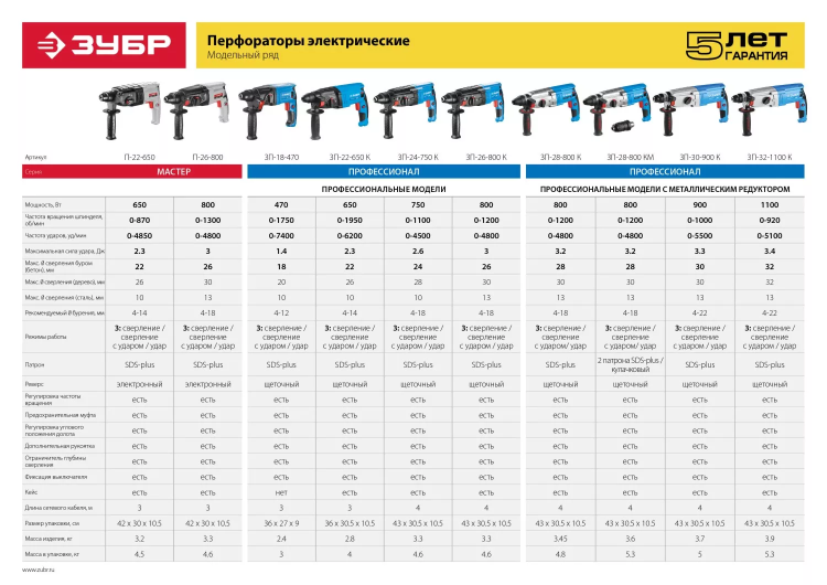Перфоратор SDS-plus ЗП-30-900 К серия ПРОФЕССИОНАЛ купить в Тюмени