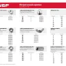 Шайбы DIN 125A коробка 5 кг серия МАСТЕР купить в Тюмени