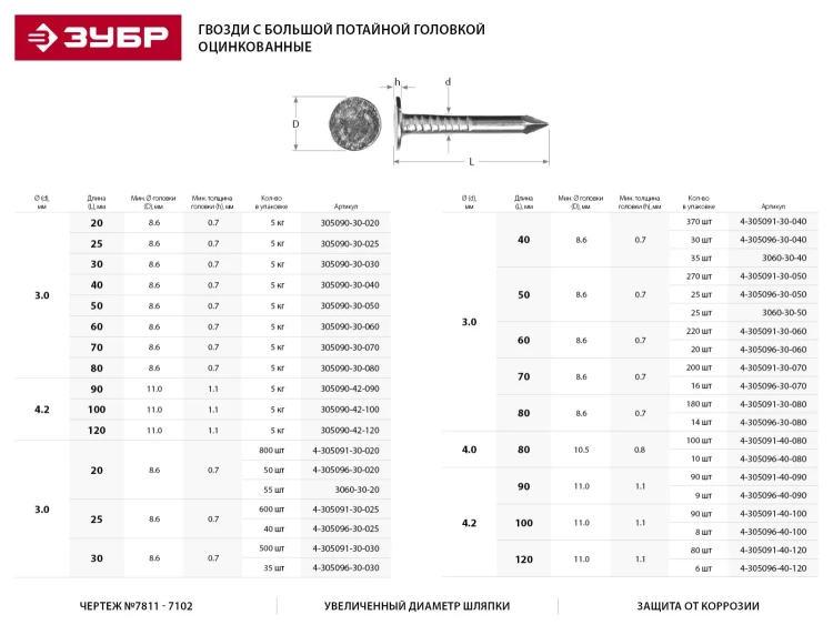 Гвозди ЗУБР "МАСТЕР" с большой потайной головкой оцинкованные чертеж №7811-7102, 3,0х40мм, 5кг 305090-30-040 купить в Тюмени
