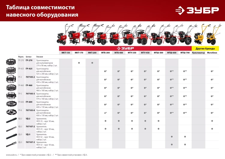 ЗУБР ГР-5, 470х160 мм, 2 шт., грунтозацепы для мотоблоков (707105-5) купить в Тюмени