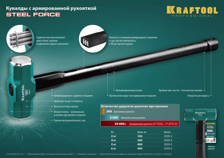 Кувалды со стальной рукояткой STEEL FORCE 2009-4 купить в Тюмени