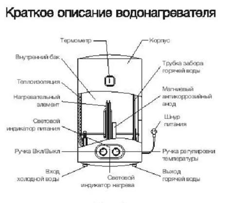 Водонагреватель Electrolux EWH 100 Magnum Unifix купить в Тюмени