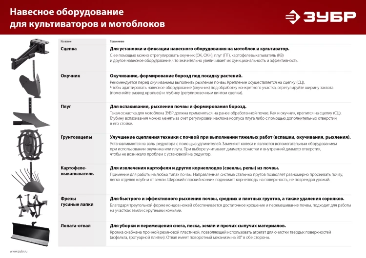 ЗУБР ГР-2, 430х200 мм, 2 шт., грунтозацепы для мотоблоков (707105-2) купить в Тюмени