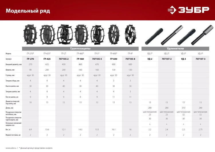 ЗУБР ГР-2, 430х200 мм, 2 шт., грунтозацепы для мотоблоков (707105-2) купить в Тюмени