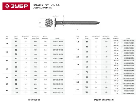 Гвозди ЗУБР &quot;МАСТЕР&quot; строительные оцинкованные ГОСТ 4028-63, 2.0х40мм, 5кг 305030-20-040 купить в Тюмени