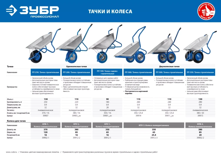 Колесо пневматическое для тачки 39907 390 мм серия ПРОФЕССИОНАЛ купить в Тюмени
