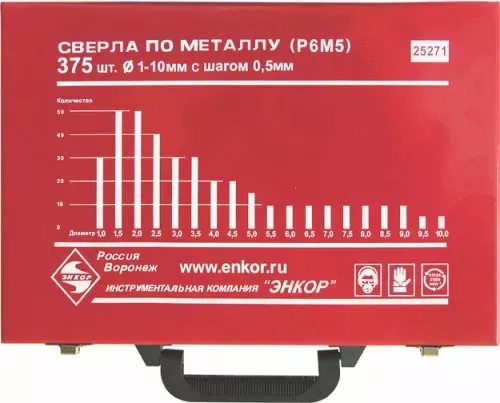 Набор сверл д/мет.Р6М5  375шт.(1-10мм) 1/4 25271 купить в Тюмени