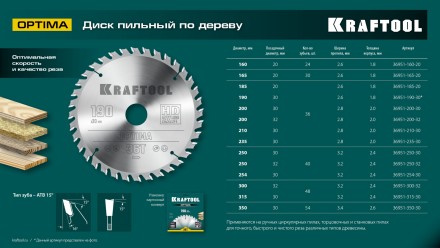 Диск пильный OPTIMA, повышенный ресурс 36951-250-30 купить в Тюмени