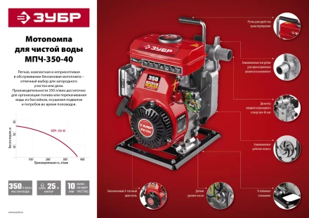 Мотопомпа бензиновая МПЧ-350-40 серия МАСТЕР купить в Тюмени