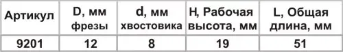 Фреза пазовая прям ф12х19мм хв 8мм 9201 купить в Тюмени