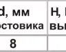Фреза пазовая прям ф12х19мм хв 8мм 9201 купить в Тюмени