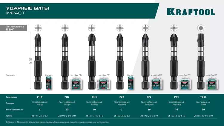 Биты для ударных шуруповертов KRAFTOOL Impact Pro PH 26191-2-50-S10 купить в Тюмени