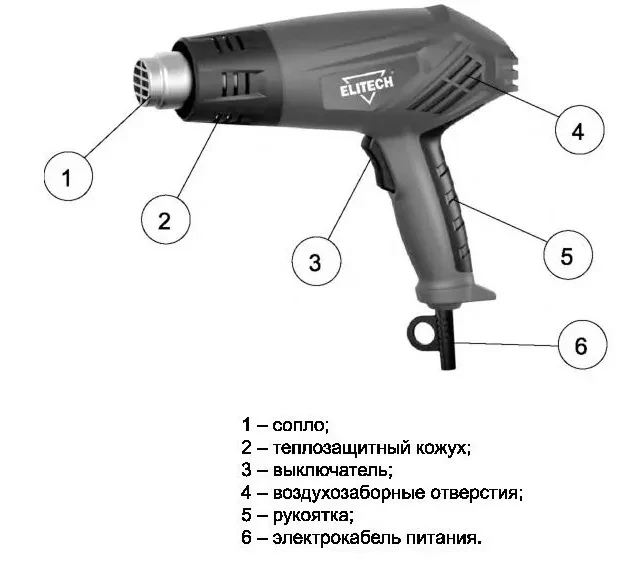 Фен строительный ELITECH ТВ 1600 К купить в Тюмени