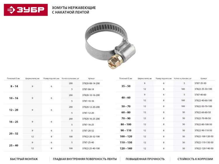 Хомуты ЗУБР "ЭКСПЕРТ", нерж. сталь, накатная лента 9 мм, 16-25 мм, 5 шт 3787-16-25 купить в Тюмени