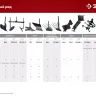 ЗУБР СЦ-4, универсальная сцепка для мотоблоков (707104-4) купить в Тюмени