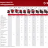ЗУБР СЦ-4, универсальная сцепка для мотоблоков (707104-4) купить в Тюмени