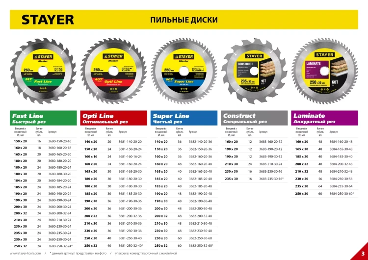 Пильный диск "Laminate line" для ламината, 250x30, 60Т, STAYER 3684-250-30-60 купить в Тюмени