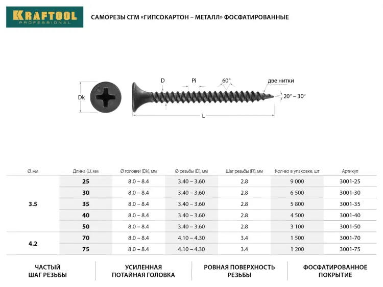 Саморезы СГМ гипсокартон-металл, 40 х 3.5 мм, 4 500 шт, фосфатированные, KRAFTOOL 3001-40 купить в Тюмени