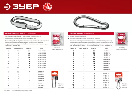 ЗУБР 12 мм, 1 шт, винтовой карабин с муфтой (304536-12) купить в Тюмени