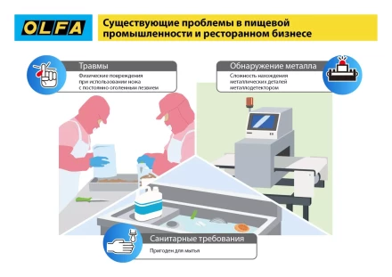Нож OLFA, безопасный с трапециевидным лезвием OL-SK-12 купить в Тюмени