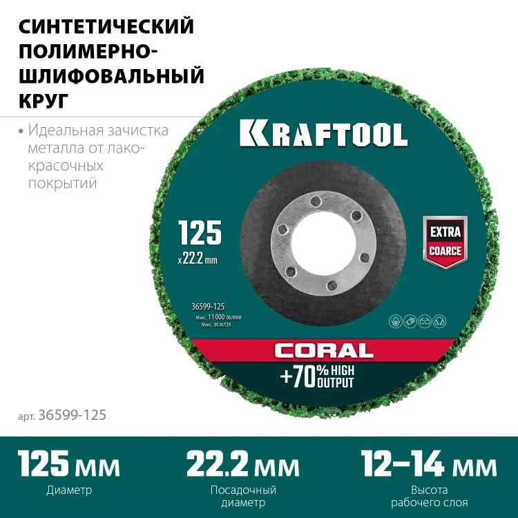 Круги полимерно-шлифовальные синтетические коралловый 36599-125 купить в Тюмени