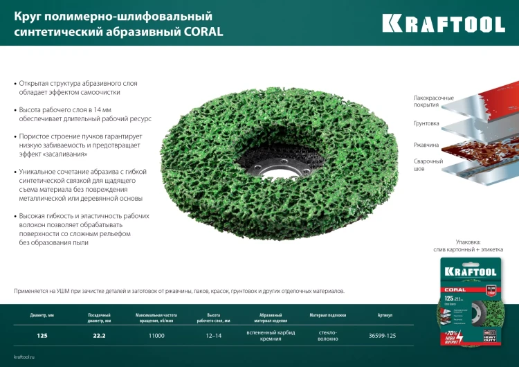 Круги полимерно-шлифовальные синтетические коралловый 36599-125 купить в Тюмени
