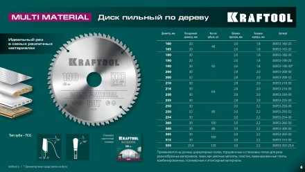 Диск пильный Multi Material, повышенный ресурс 36953-250-32 купить в Тюмени