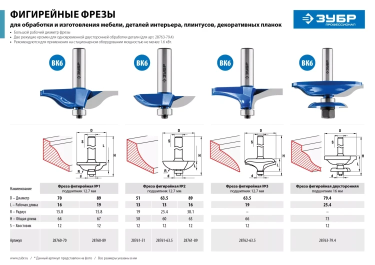 Фрезы фигирейные №2 серия ПРОФЕССИОНАЛ купить в Тюмени
