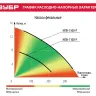 Насос фекальный с режущим механизмом НПФ-1500-Р серия МАСТЕР купить в Тюмени