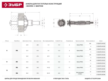 Анкер ЗУБР для пустотелых конструкций оцинкованный, с винтом PH2&amp;SL, М4х21х5мм, ТФ6, 4шт 4-302476-04-020 купить в Тюмени