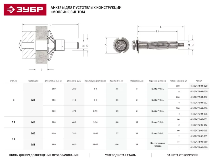 Анкер ЗУБР для пустотелых конструкций оцинкованный, с винтом PH2&amp;SL, М4х21х5мм, ТФ6, 4шт 4-302476-04-020 купить в Тюмени