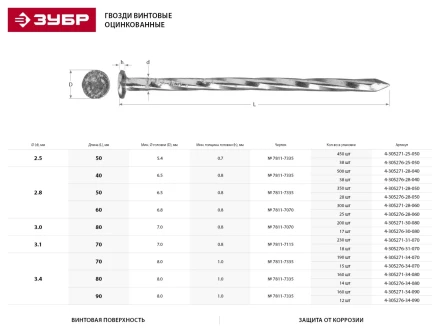 Гвозди ЗУБР винтовые оцинкованные по дереву/листовому металлу, 3,1х70мм, ТФ6, 18шт 4-305276-31-070 купить в Тюмени