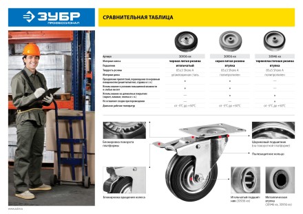ЗУБР d 200 мм, г/п 185 кг, игольчатый подшипник, резина/металл, колесо, Профессионал (30936-200) купить в Тюмени
