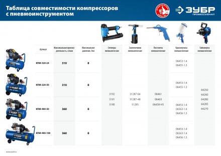 Компрессор воздушный КПМ-320-24 серия ПРОФЕССИОНАЛ купить в Тюмени