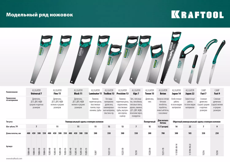 Ножовка по дереву Alligator 15227-35 купить в Тюмени