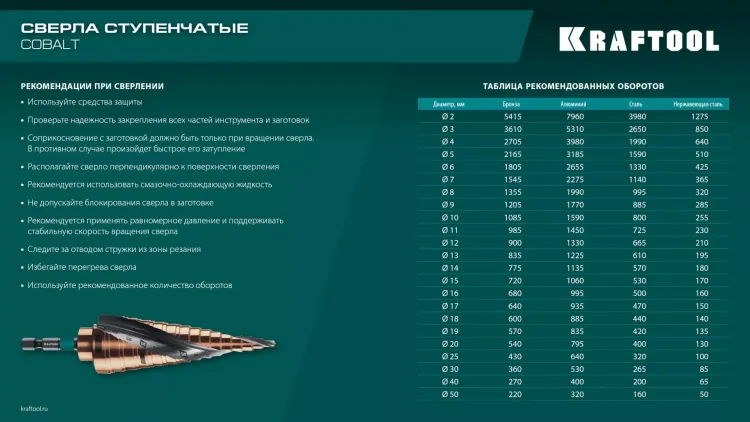 Ступенчатые сверла, сталь c кобальтом, спиральная проточка, НЕХ хвостовик 29691-4-32-15 купить в Тюмени