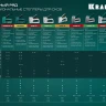 Кабельный рессорный степлер 36(10-14мм)/28  KRAFTOOL 3186 купить в Тюмени